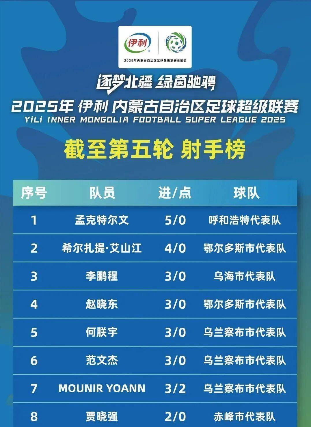 NG体育网站包含中超赛程吃紧，菲尼克斯太阳集结日豪取连胜，压力陡增，身体对抗强度拉满的词条