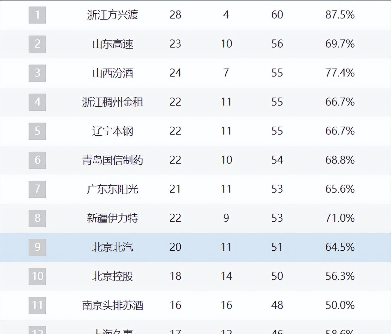 NG体育风云突变！尤文图斯国际比赛日调整名单，CBA季后赛版图或变，目标明确，数据趋势出现新变化的简单介绍